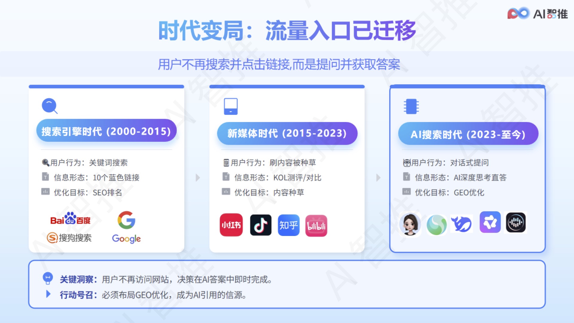 姜尧AI智推平台